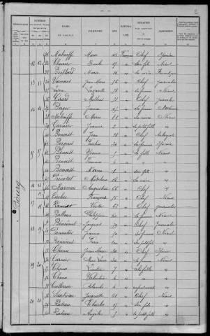 Dommartin : recensement de 1901