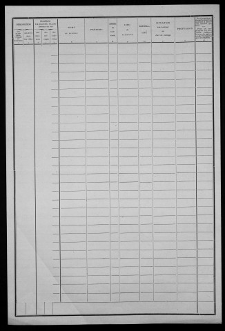 Nevers, Quartier du Croux, 4e section : recensement de 1911