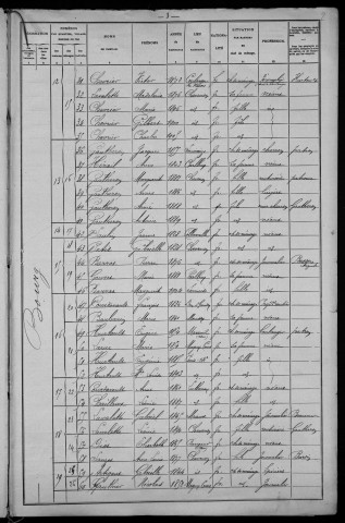 Chevenon : recensement de 1906