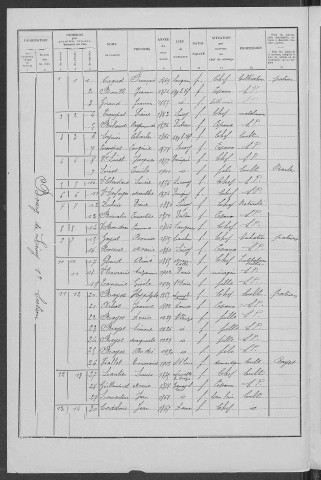 Livry : recensement de 1936