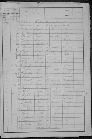 Bulcy : recensement de 1881