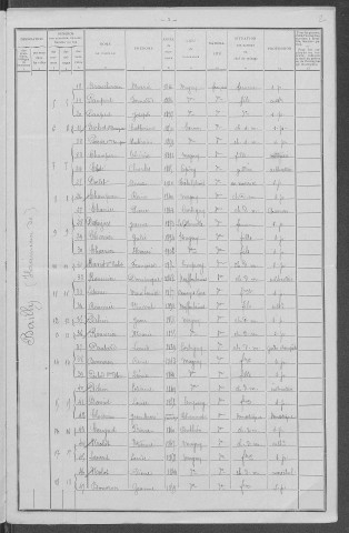 Magny-Lormes : recensement de 1911
