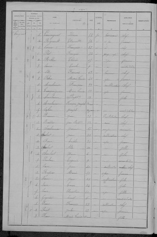 Saint-Firmin : recensement de 1896