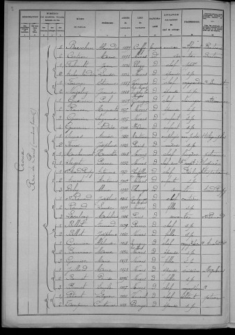 Nevers, Section du Croux, 18e sous-section : recensement de 1906