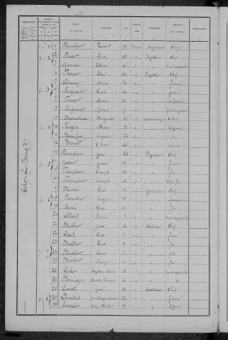 Oulon : recensement de 1891