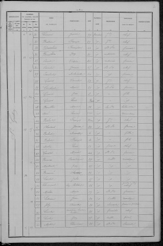 Saint-Gratien-Savigny : recensement de 1896
