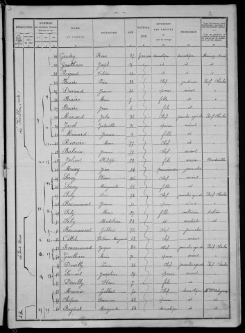 Challuy : recensement de 1901