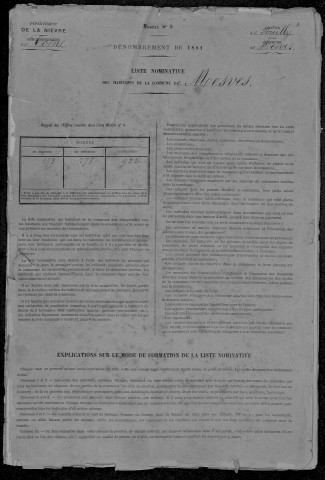 Mesves-sur-Loire : recensement de 1881