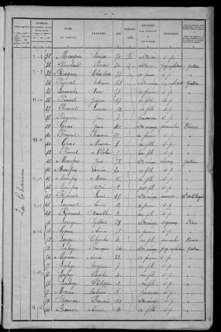 Devay : recensement de 1901