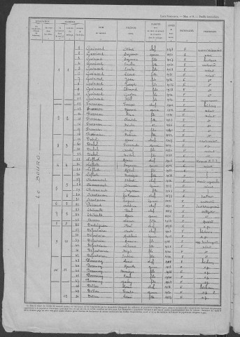 Luthenay-Uxeloup : recensement de 1946
