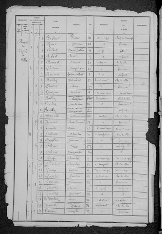 Lormes : recensement de 1881