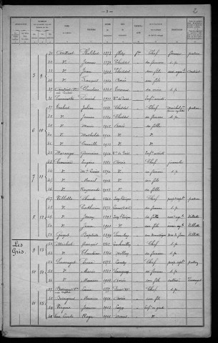 Avrée : recensement de 1921