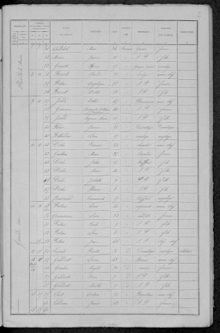 Corbigny : recensement de 1891