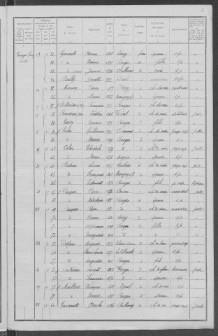 Ruages : recensement de 1911