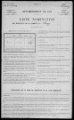 Surgy : recensement de 1911