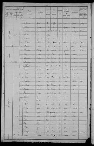 Château-Chinon Campagne : recensement de 1906