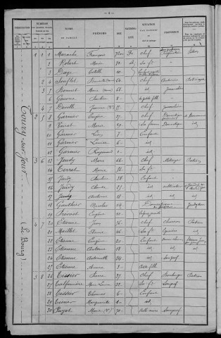 Toury-sur-Jour : recensement de 1901