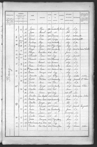 Larochemillay : recensement de 1926