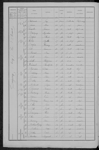 Teigny : recensement de 1891