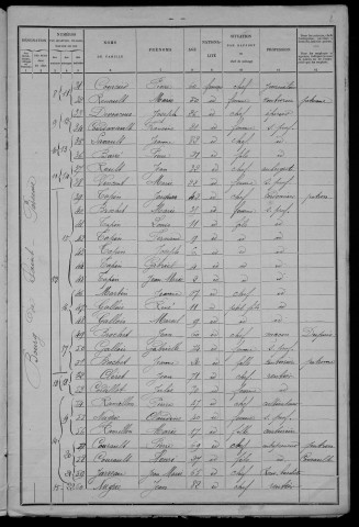 Saint-Péreuse : recensement de 1901