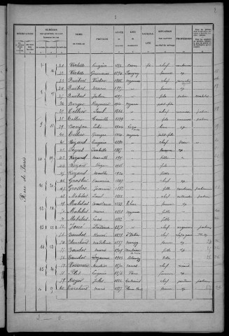 Myennes : recensement de 1926