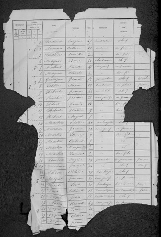 Druy-Parigny : recensement de 1881