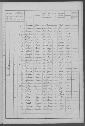 Perroy : recensement de 1931