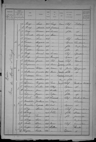 Nevers, Quartier de Nièvre, 2e section : recensement de 1921