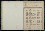 Champvoux : table décennale.