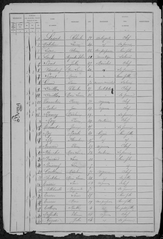 Saint-Andelain : recensement de 1881