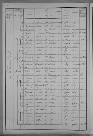 Nevers, Quartier de la Barre, 16e section : recensement de 1911