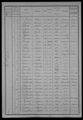 Nevers, Section du Croux, 3e sous-section : recensement de 1901
