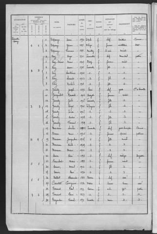 Limanton : recensement de 1936