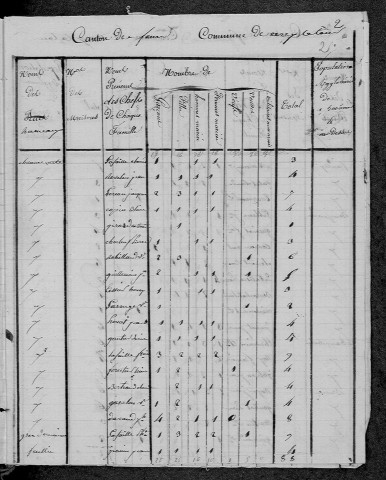 Cercy-la-Tour : recensement de 1831
