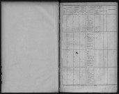 Bureau de Cosne, Garde nationale mobile, classe 1870 : fiches matricules (Cher) n° 888 à 1167 ; (Nièvre) n° 101 à 1240