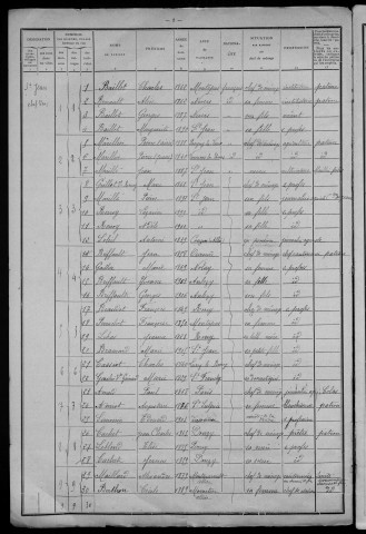Saint-Jean-aux-Amognes : recensement de 1911