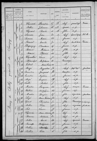 Billy-sur-Oisy : recensement de 1901