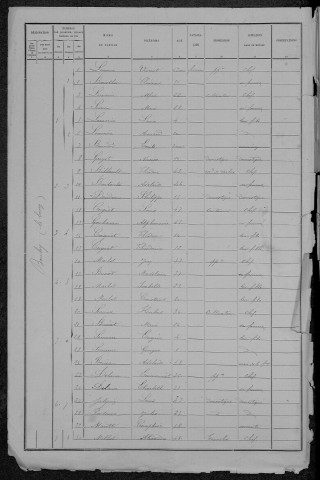 Bouhy : recensement de 1891