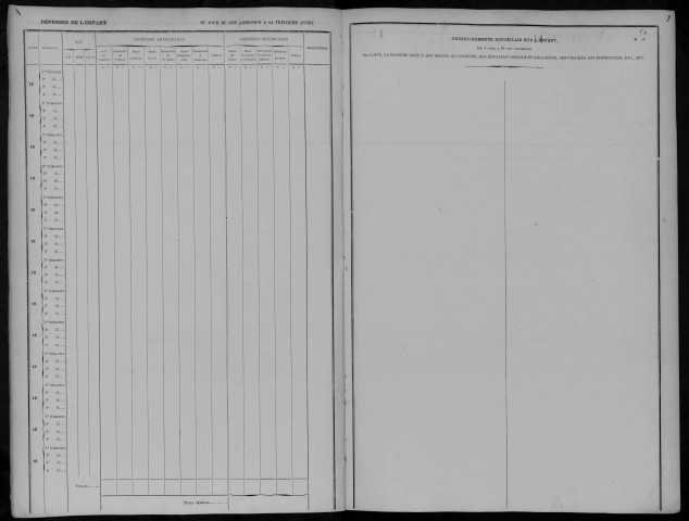 Orphelins pauvres, admission de 1881 à 1885 : registre matricule des n° 114 à 165.