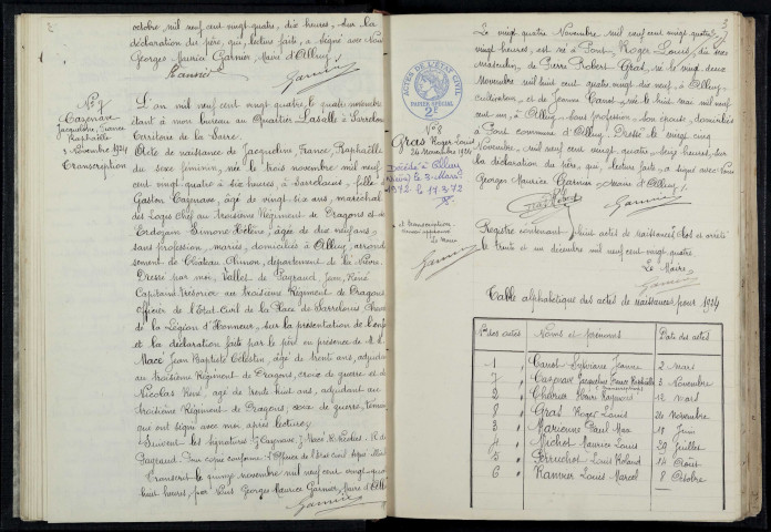 Alluy : actes d'état civil.