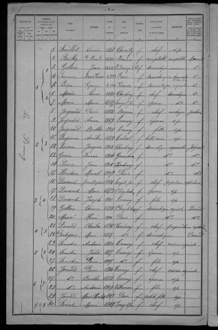 Tresnay : recensement de 1921