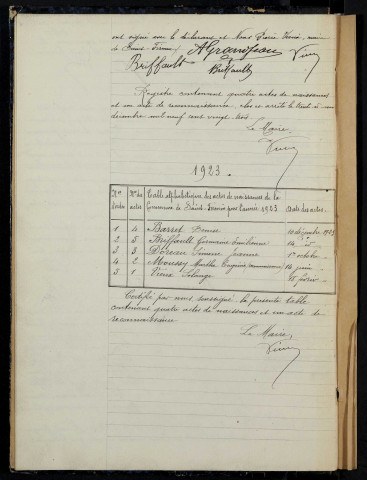 Saint-Firmin : actes d'état civil.