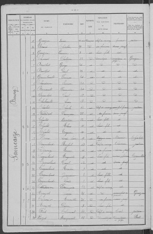 Saincaize-Meauce : recensement de 1901