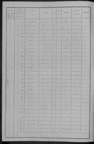 Vandenesse : recensement de 1896