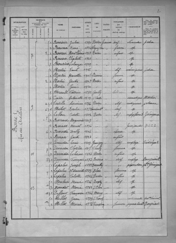 Nevers, Quartier de la Barre, 1re section : recensement de 1936