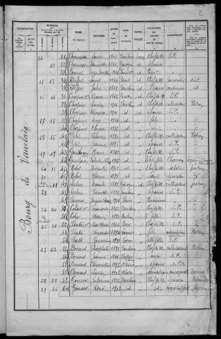 Vauclaix : recensement de 1936