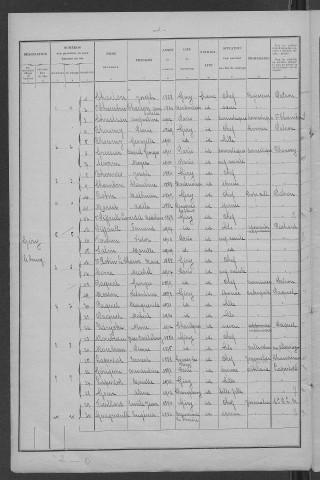 Giry : recensement de 1926