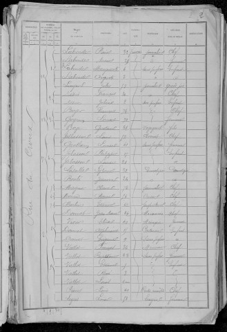 Nevers, Quartier du Croux, 1re sous-section : recensement de 1891
