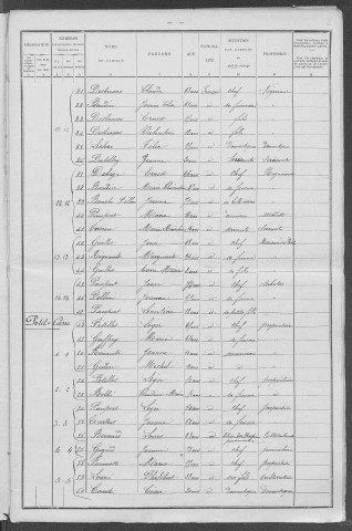 Gâcogne : recensement de 1901