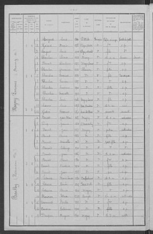 Magny-Lormes : recensement de 1911